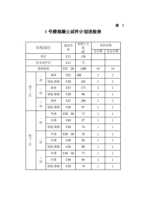 混凝土试件送检表