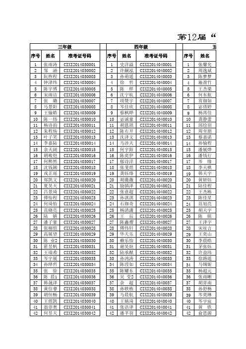 第12届“走美杯”慈溪赛区正赛选手名单