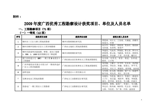 关于公布2000年度广西优秀工程勘察设计评选结果