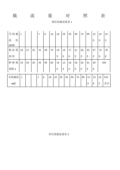 电线电缆载流量表大全