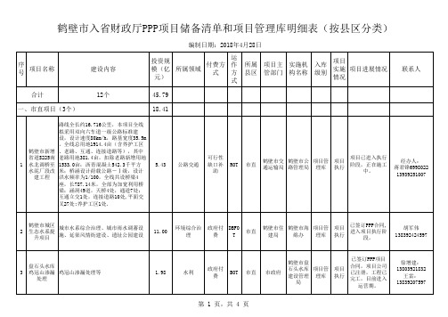 厅自查合格项目项目储备清单和项目管理库