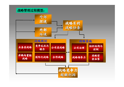 采购战略模型