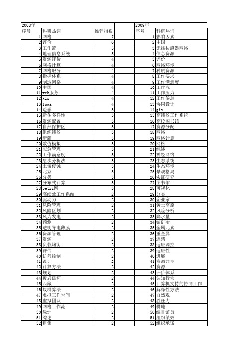 【国家自然科学基金】_工作资源_基金支持热词逐年推荐_【万方软件创新助手】_20140730