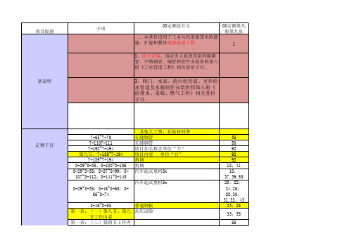 12定额与08定额子目对比——7、8册