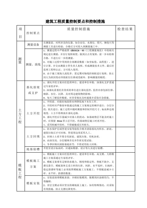 工程质量控制点及质量控制措施