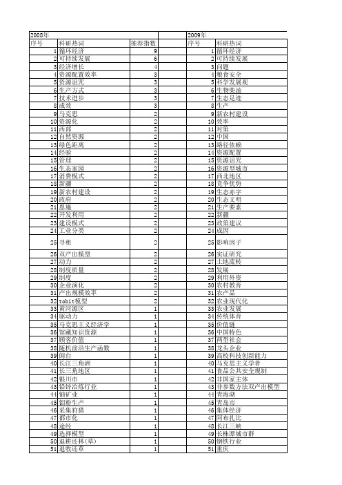 【国家社会科学基金】_资源生产_基金支持热词逐年推荐_【万方软件创新助手】_20140803