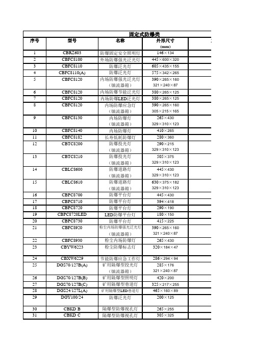 防爆灯具尺寸
