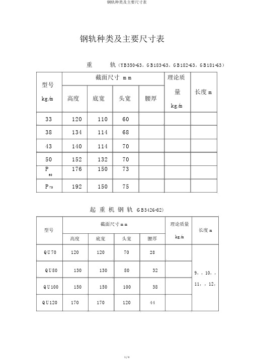 钢轨类型及主要尺寸表