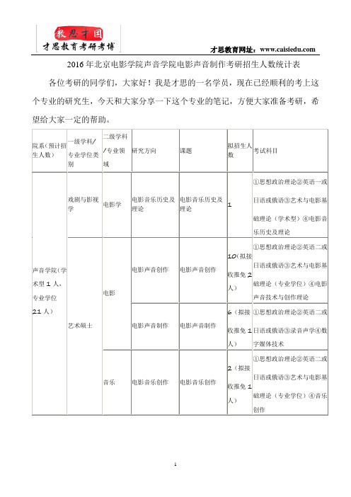 2016年北京电影学院声音学院电影声音制作考研招生人数统计表