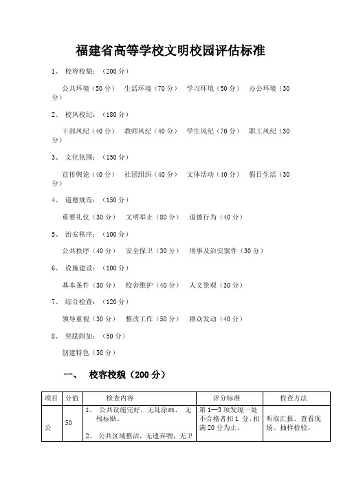 福建省高等学校文明校园评估标准