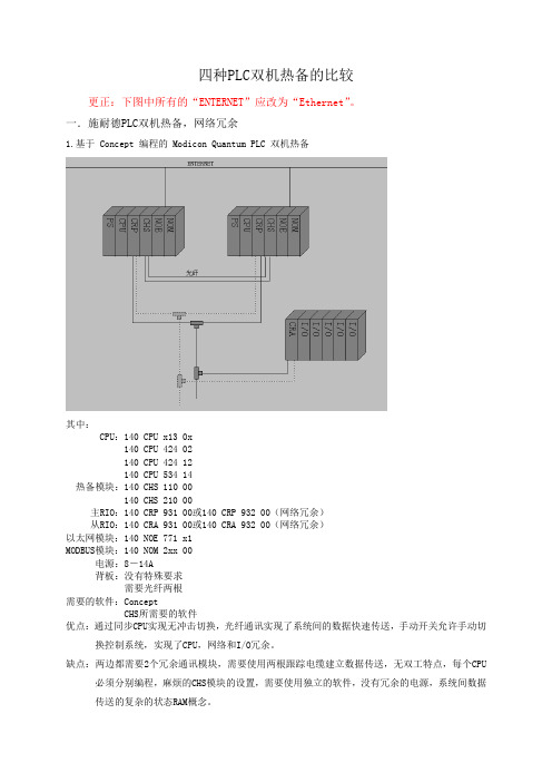 四种PLC双机热备的比较