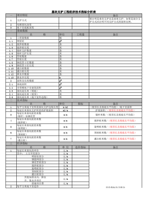 某标杆地产《基坑支护工程经济技术指标分析表》