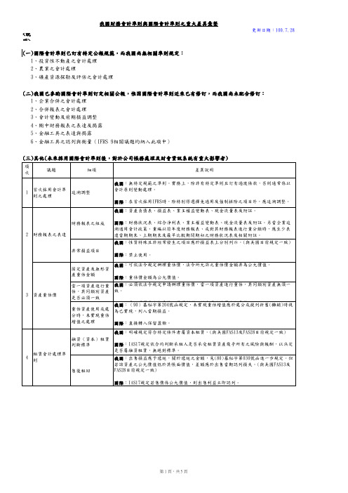 台湾GAAP与IFRS之差异比较 - TWSE 台湾证券交易所