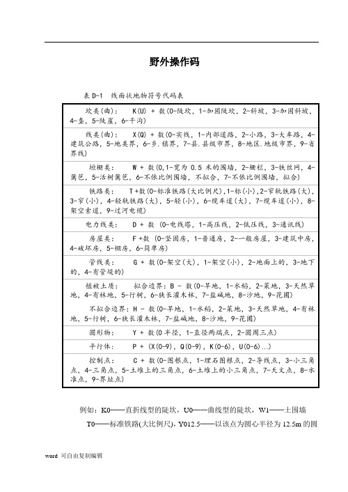 cass编码成图编码表