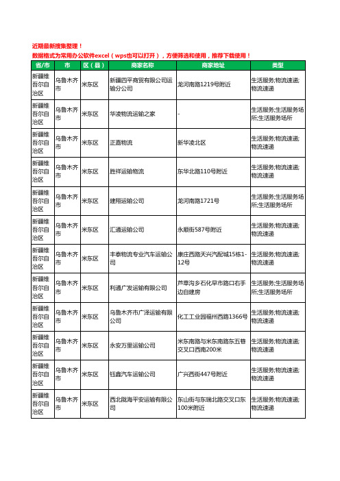 2020新版新疆维吾尔自治区乌鲁木齐市米东区运输工商企业公司商家名录名单黄页联系方式大全228家