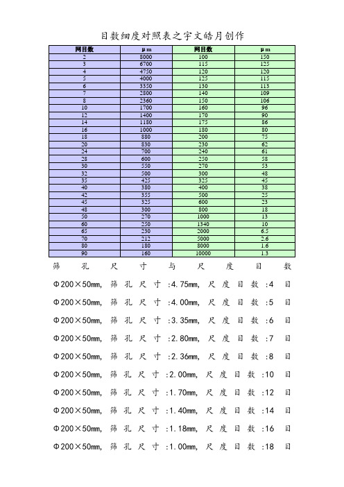 目数--微米对照表