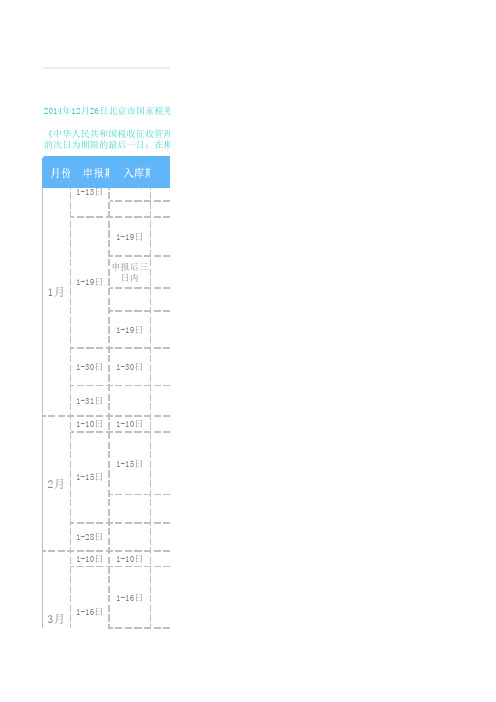 2015年税务机关税收征期日历明细表