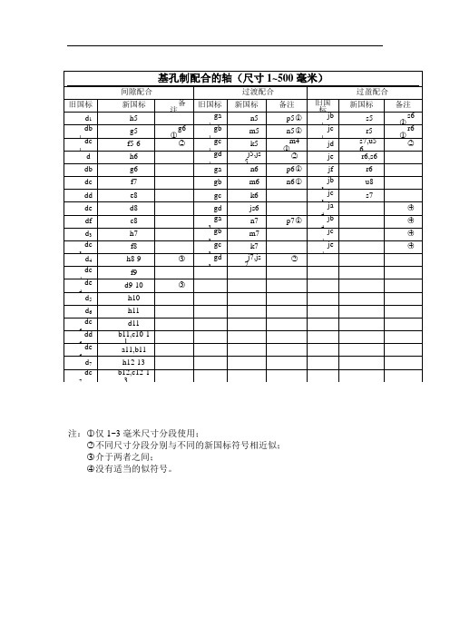 我国新旧公差对照表