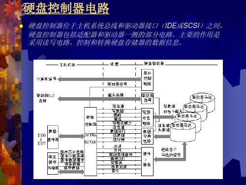 989285-计算机外设与接口技术-讲稿10