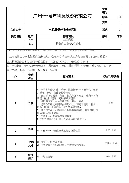 电位器进料检验标准 