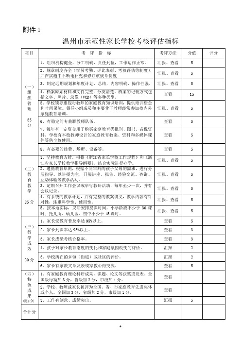 温州市示范性家长学校考核评估指标