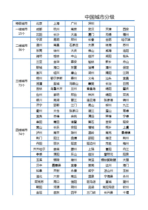 中国城市级别-第一财经周报