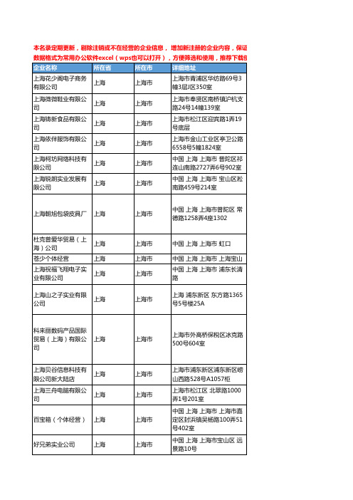 2020新版上海市数码产品工商企业公司名录名单黄页联系方式大全1214家