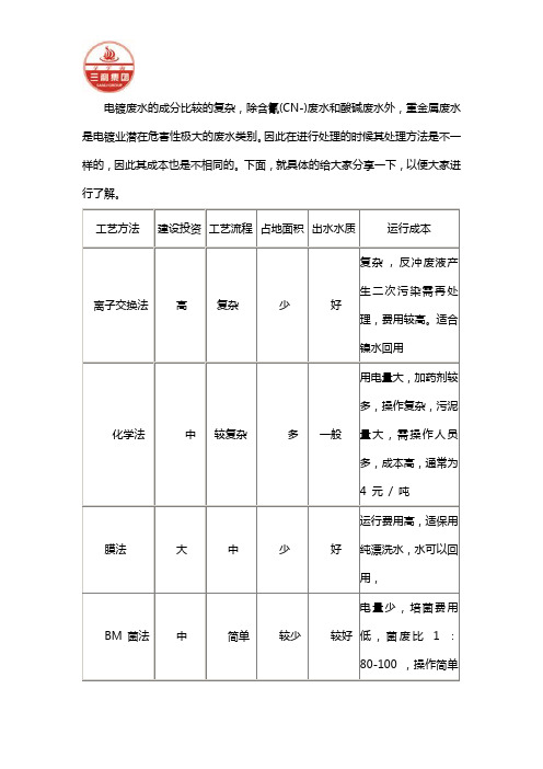 电镀厂污水处理成本