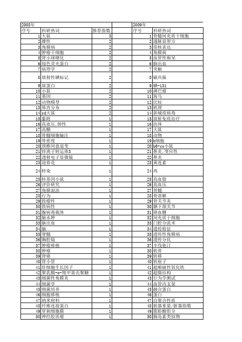 【江苏省自然科学基金】_实验动物_期刊发文热词逐年推荐_20140820