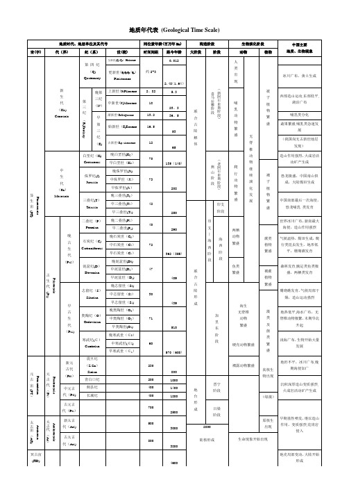 地质年代表(最全版本)