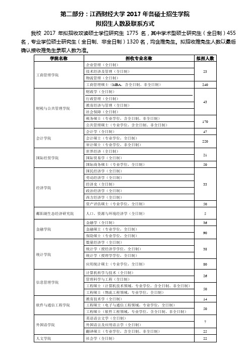 2017江西财经大学全日制研究生招生简章