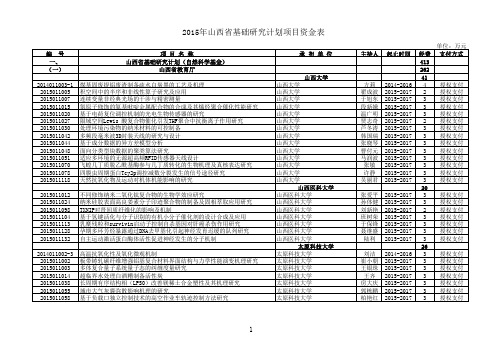 2015年山西省基础研究计划项目资金表