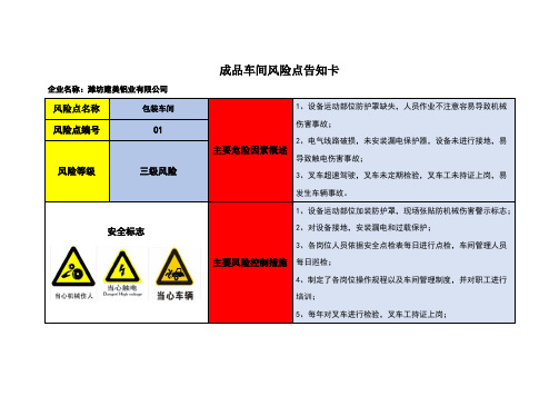 风险点告知卡