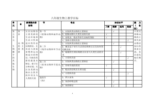 八年级生物上双向细目表