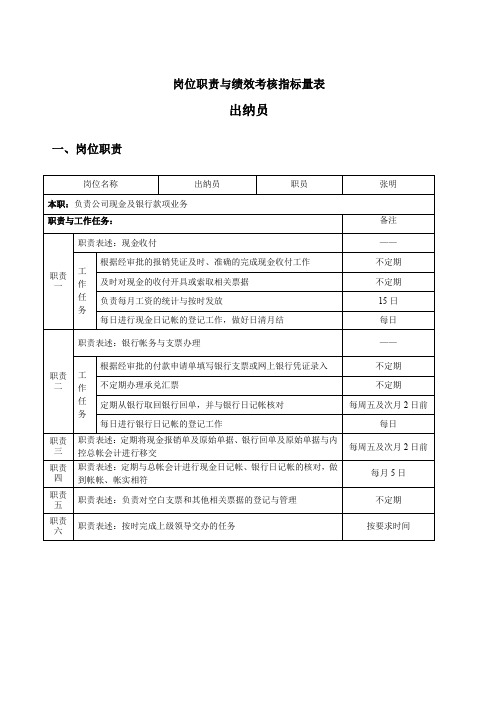 岗位职责与绩效考核指标量表-出纳员