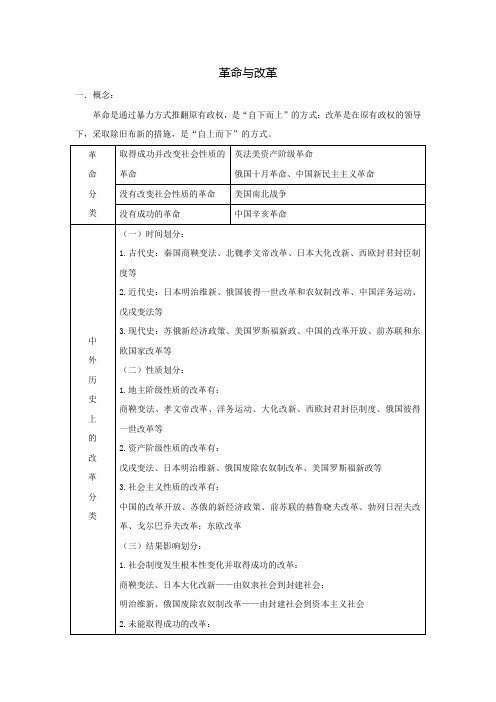 中考历史《革命与改革》专题复习