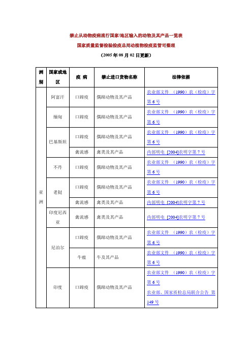 禁止进口动物及产品