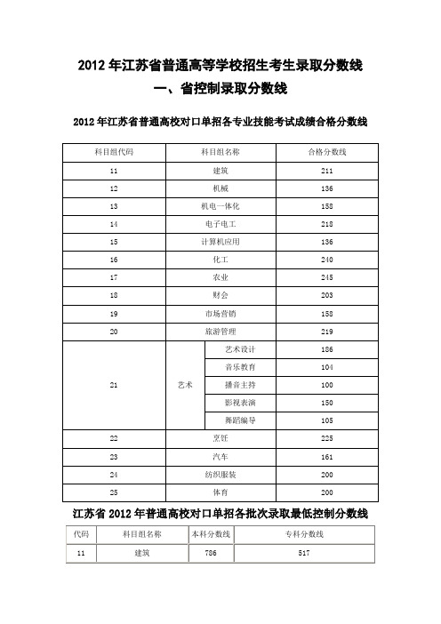 2012年江苏省普通高等学校招生考生录取投档分数线(1)