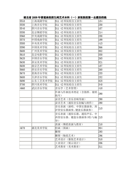 湖北省2009年普通高校招生艺术本科