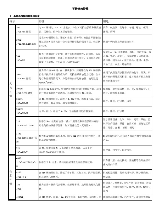 各种不锈钢的特性和用途