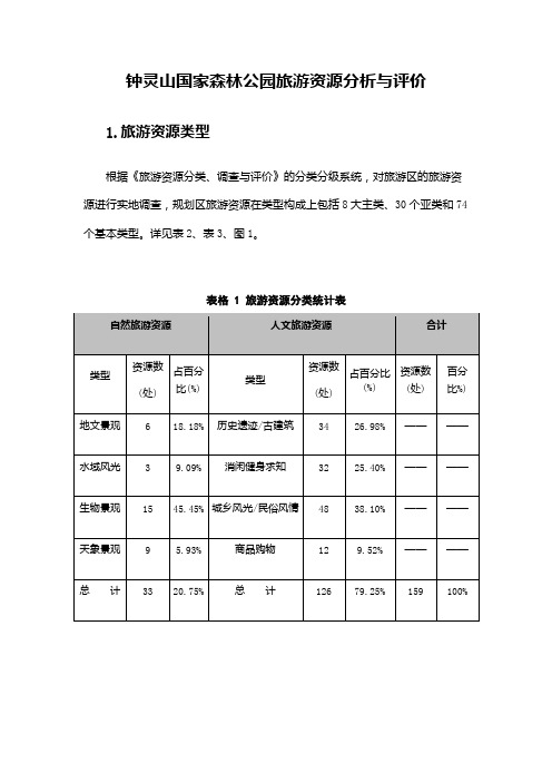 钟灵山国家森林公园旅游资源分析评价