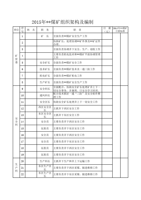 煤矿组织架构及编制