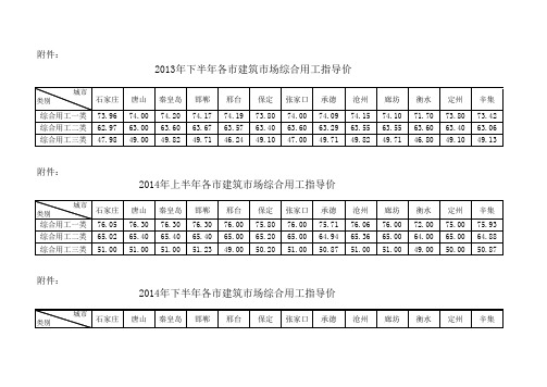 2013年下半年 2014年上半年河北省 各市建筑市场综合用工指导价