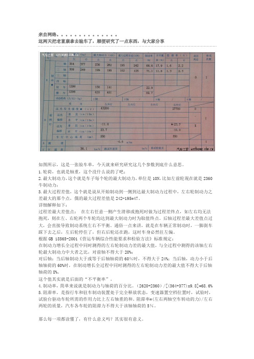 汽车检测数据说明