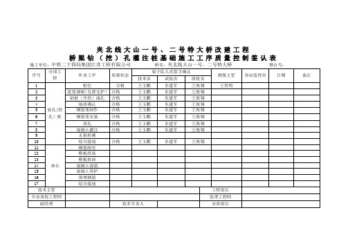 钻孔桩检验批(表格模板)