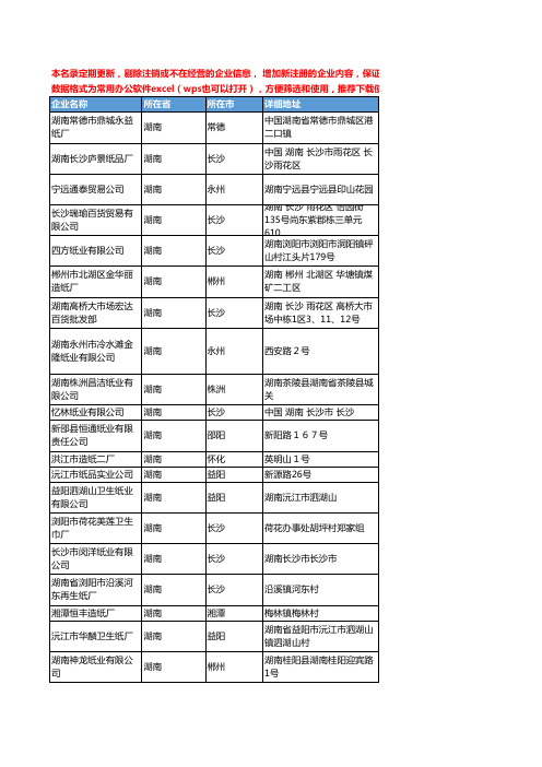 2020新版湖南省卫生纸工商企业公司名录名单黄页联系方式大全149家