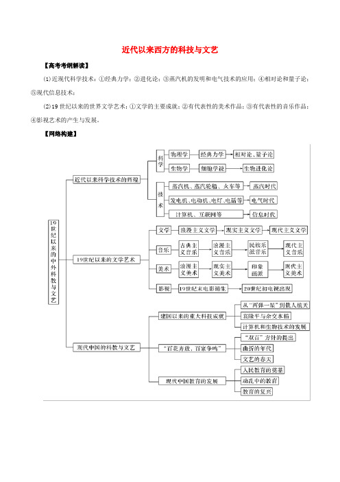 高考历史考纲解读与热点难点突破专题(含解析)：07近代以来西方的科技与文艺