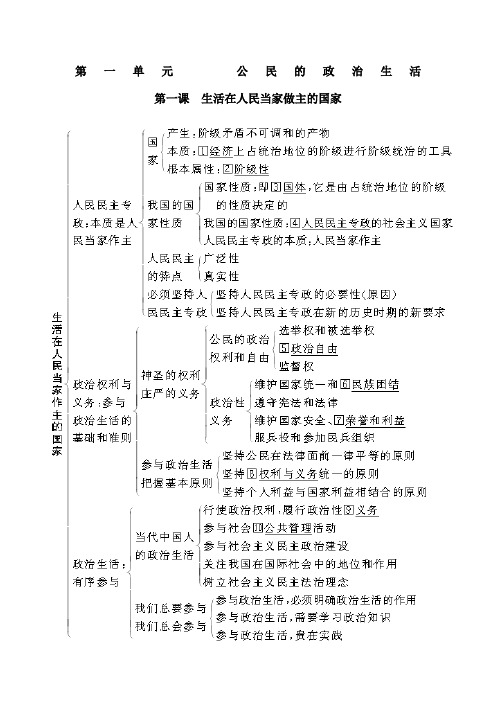 高中政治必修二政治生活知识框架