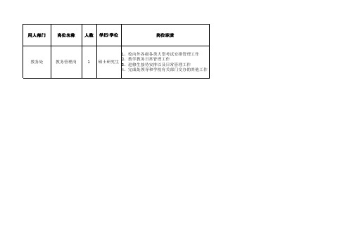 1、教务处招聘岗位及具体要求