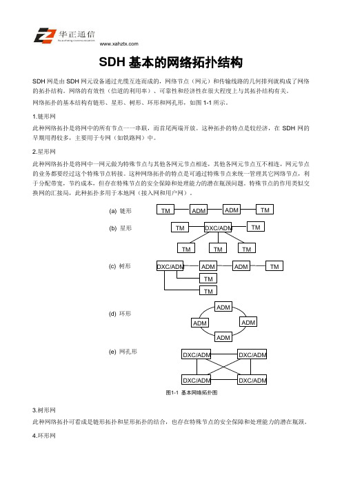 SDH基本的网络拓扑结构